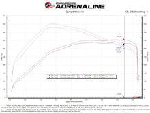 Load image into Gallery viewer, aFe MagnumFORCE Intake Stage-2 Pro 5R 2021 Ford F-150 V6-3.5L (tt) - 54-13061R