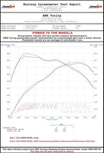 Load image into Gallery viewer, AWE Tuning BMW F22 M235i / M240i Touring Edition Axle-Back Exhaust - Diamond Black Tips (102mm) - 3010-33034
