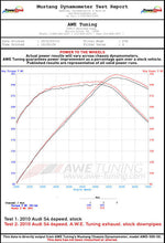 Load image into Gallery viewer, AWE Tuning B8 / B8.5 S5 Cabrio Touring Edition Exhaust - Non-Resonated - Diamond Black Tips - 3415-43040