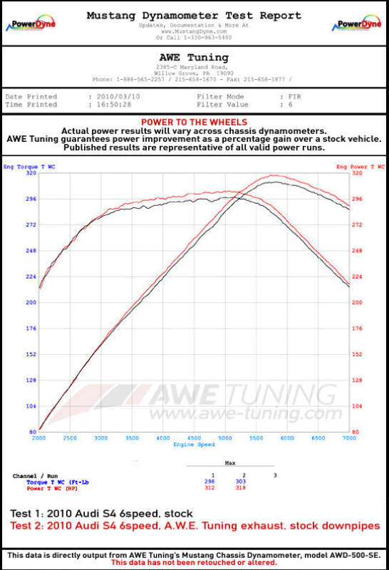 AWE Tuning Audi B8.5 S5 3.0T Track Edition Exhaust - Chrome Silver Tips (90mm) - 3010-42046
