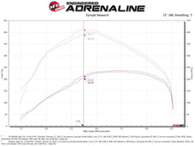 Load image into Gallery viewer, aFe Momentum HD Cold Air Intake System w/ Pro DRY S Filter 20-22 Dodge Ram 1500 V6-3.0L - 50-70070D