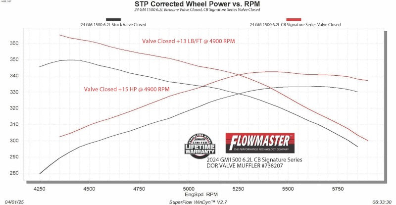 Flowmaster 24-25 GM 1500 6.2L Signature Series Cat-Back Exhaust System - 738207