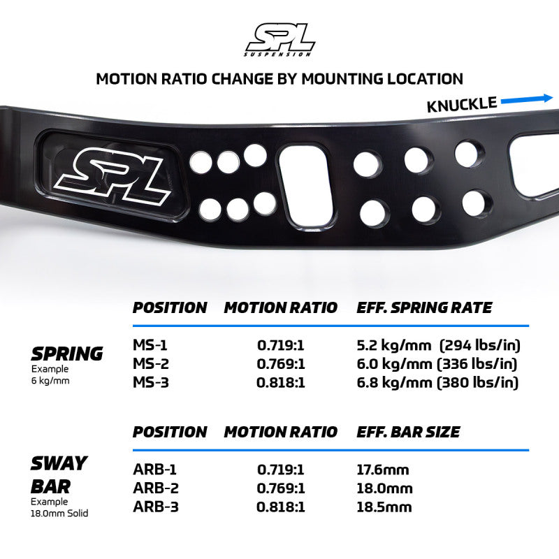 SPL Parts 2013+ Subaru BRZ/Toyota 86 / 2015+ Subaru WRX/STI Rear Lower Camber Arms - SPL RLL FRS