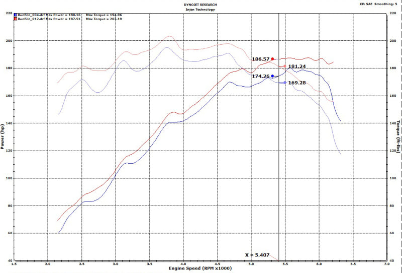 Injen 18-20 Hyundai Veloster L4-1.6L Turbo Polished Short Ram Cold Air Intake System - IS1342P