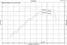 Load image into Gallery viewer, Injen 18-20 Hyundai Veloster L4-1.6L Turbo Polished Short Ram Cold Air Intake System - IS1342P