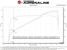 Load image into Gallery viewer, aFe 20-22 Nissan Frontier V6-3.8L Momentum GT Cold Air Intake System w/ Pro DRY S Filter - 50-70077D