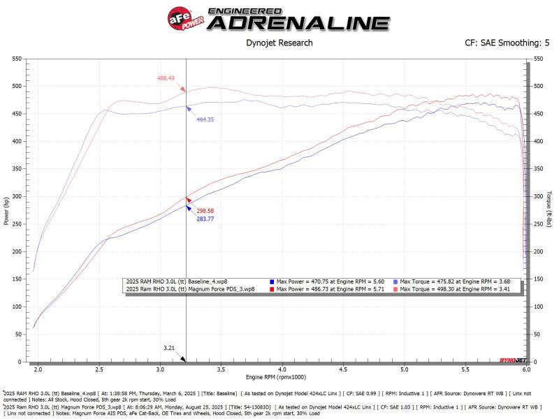 aFe Power Magnum Force Stage-2 Pro DRY S Cold Air Intake System 25-26 Ram 1500 RHO L6-3.0L (tt) - 54-13083D