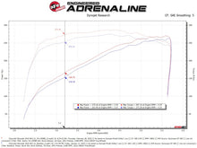 Load image into Gallery viewer, aFe Magnum FORCE Stage-2 Pro 5R Cold Air Intake 19-20 GM Silverado/Sierra 1500 V8-5.3L - 54-13058R