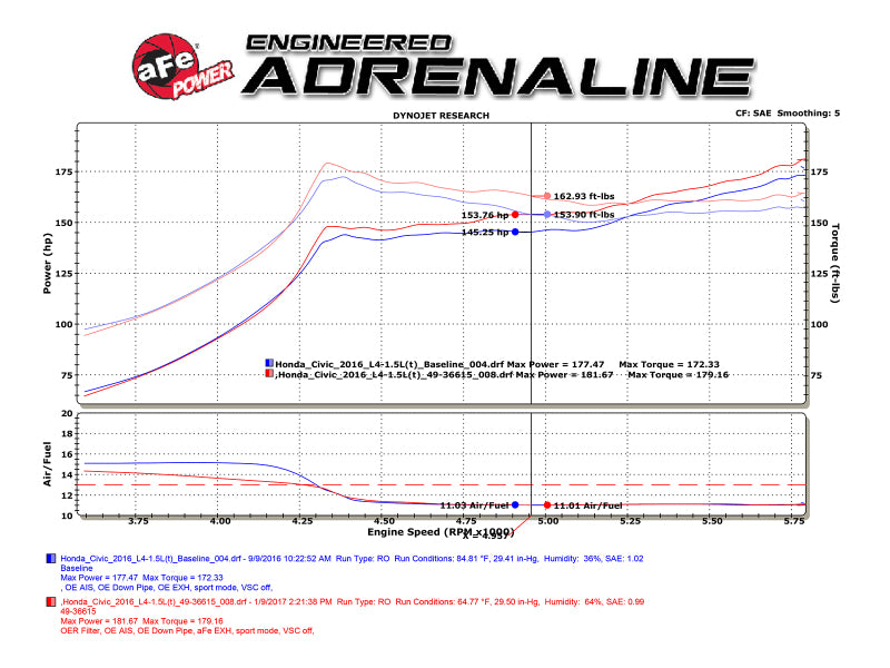 aFe POWER Takeda 16-17 Honda Civic I4-1.5L (t) 2.25-2.5in 304 SS CB Dual-Exit Exhaust Polish Tip - 49-36615-P