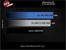 Load image into Gallery viewer, aFe POWER Momentum GT Pro Dry S Intake System 20-23 BMW X3/X4 M40i L6-3.0L (t) B58 - 50-70105D