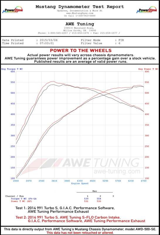 AWE Tuning Porsche 991 (991.2) Turbo and Turbo S S-FLO Carbon Intake - 2660-13040