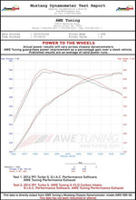 Load image into Gallery viewer, AWE Tuning Porsche 991 (991.2) Turbo and Turbo S S-FLO Carbon Intake - 2660-13040