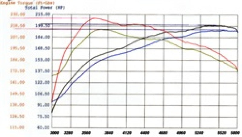 aFe MagnumFORCE Intakes Stage-2 P5R AIS P5R Nissan Frontier/Pathfinder/Xterra 05-11 V6-4.0L - 54-10492