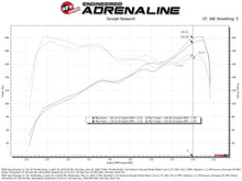 Load image into Gallery viewer, aFe POWER 18-26 Jeep JL/JT / 19-26 Ram 1500 V6-3.6L 78mm Throttle Body - 46-39119