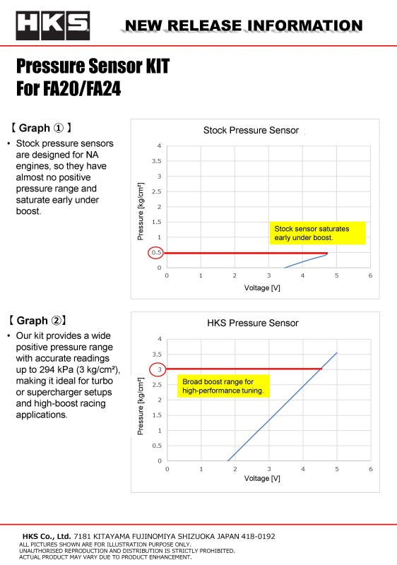 HKS Pressure Sensor KIT for FA20/FA24 - 45999-AT001