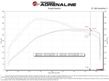 Load image into Gallery viewer, aFe MagnumFORCE Intake Stage-2 Pro DRY S 2021 Ford F-150 V6-3.5L (tt) - 54-13061D