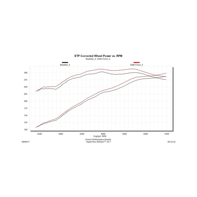 Flowmaster 15-17 F-150 5.0L Delta Force Performance Intake - 615147