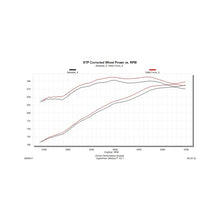 Load image into Gallery viewer, Flowmaster 15-17 F-150 5.0L Delta Force Performance Intake - 615147