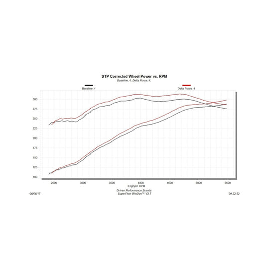 Flowmaster 15-17 F-150 5.0L Delta Force Performance Intake - 615147