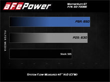 Load image into Gallery viewer, aFe Momentum GT Pro 5R Cold Air Intake System 19-21 GM SUV 5.3L V8 - 50-70066R