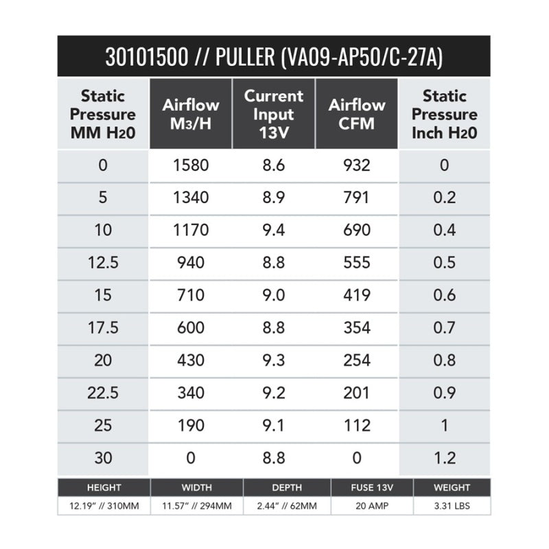 SPAL 932 CFM 11in Medium Profile Fan - Pull (VA09-AP50/C-27A) - 30101500