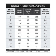 Load image into Gallery viewer, SPAL 932 CFM 11in Medium Profile Fan - Pull (VA09-AP50/C-27A) - 30101500