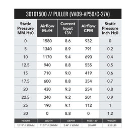 SPAL 932 CFM 11in Medium Profile Fan - Pull (VA09-AP50/C-27A) - 30101500