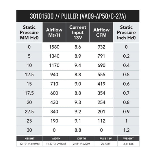 SPAL 932 CFM 11in Medium Profile Fan - Pull (VA09-AP50/C-27A) - 30101500