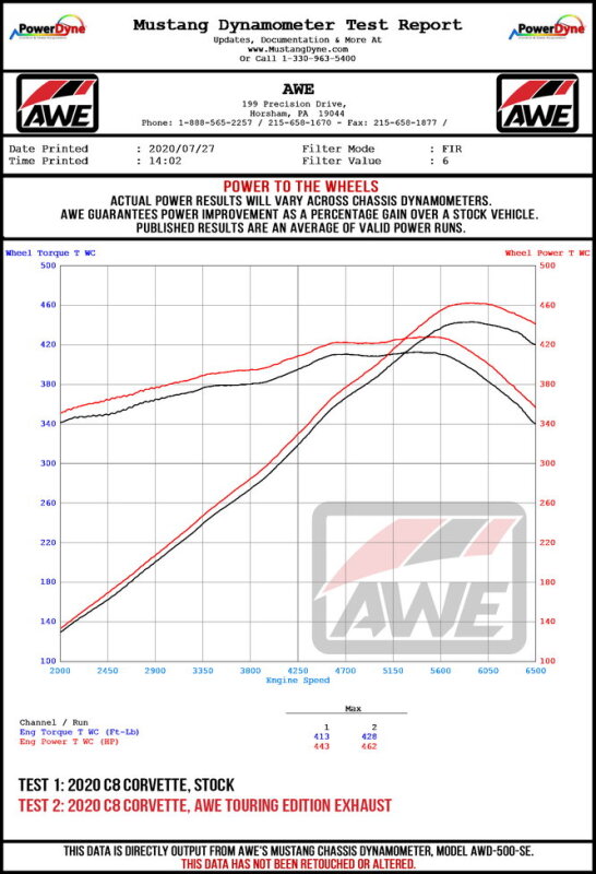 AWE Tuning 2020 Chevrolet Corvette (C8) Track Edition Exhaust - Quad Chrome Silver Tips - 3020-42080