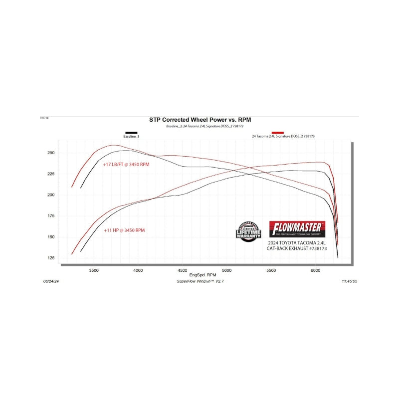 Flowmaster 24-25 Tacoma 2.4L Signature Series Series Cat-Back Exhaust System - 738173