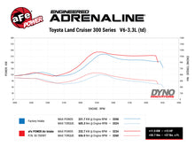 Load image into Gallery viewer, aFe Momentum HD Cold Air Intake System w/ Pro 10R Filter 2022 Toyota Land Cruiser V6-3.3L (td) - 50-70098T