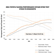 Load image into Gallery viewer, Mishimoto 2024+ Toyota Tacoma Performance Air Intake - Dry Washable Filter - MMAI-TAC-24DW