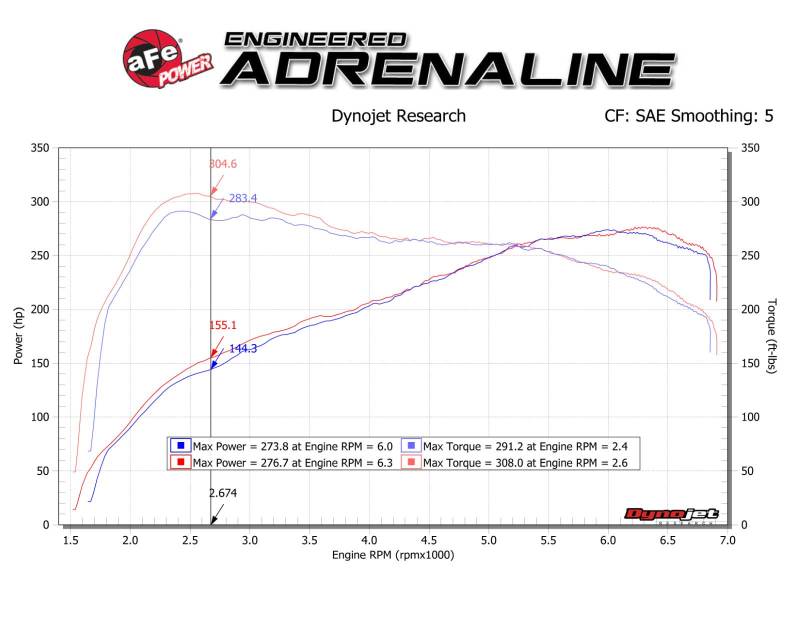 aFe Track Series Carbon Fiber Intake w/Pro 5R Filter BMW M2 (F87) 16-18 L6-3.0L (t) N55 - 57-10004R