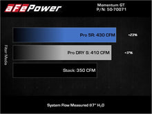 Load image into Gallery viewer, aFe POWER Momentum GT Pro 5R Intake System 19-22 Chevrolet Blazer V6-3.6L - 50-70071R