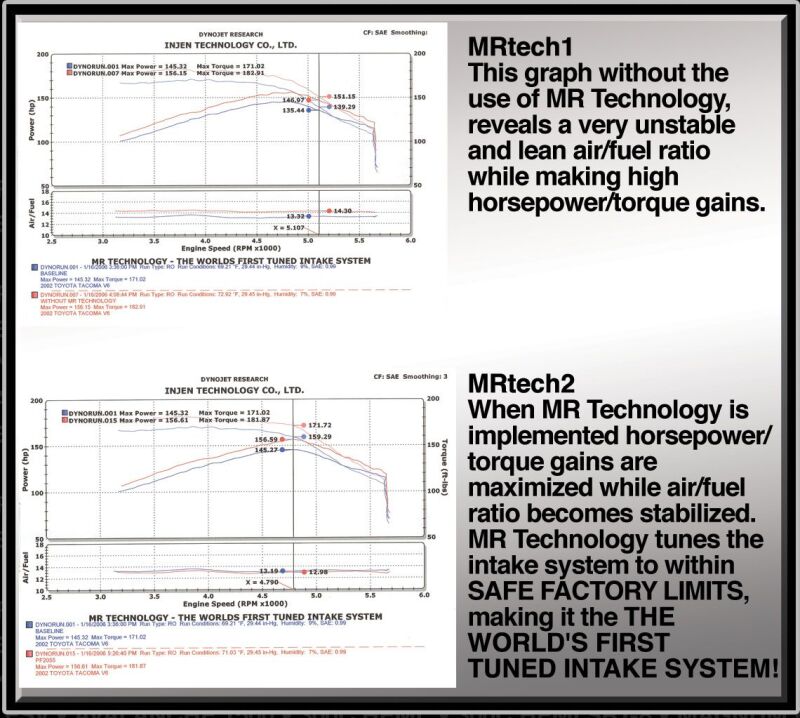 Injen 99-04 4Runner Tacoma 3.4L V6 only Wrinkle Black Power-Flow Air Intake System - PF2055WB