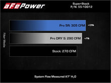 Load image into Gallery viewer, aFe Super Stock Induction System Pro 5R Media 15-19 VW Golf R L4 2.0L (t) - 55-10012R