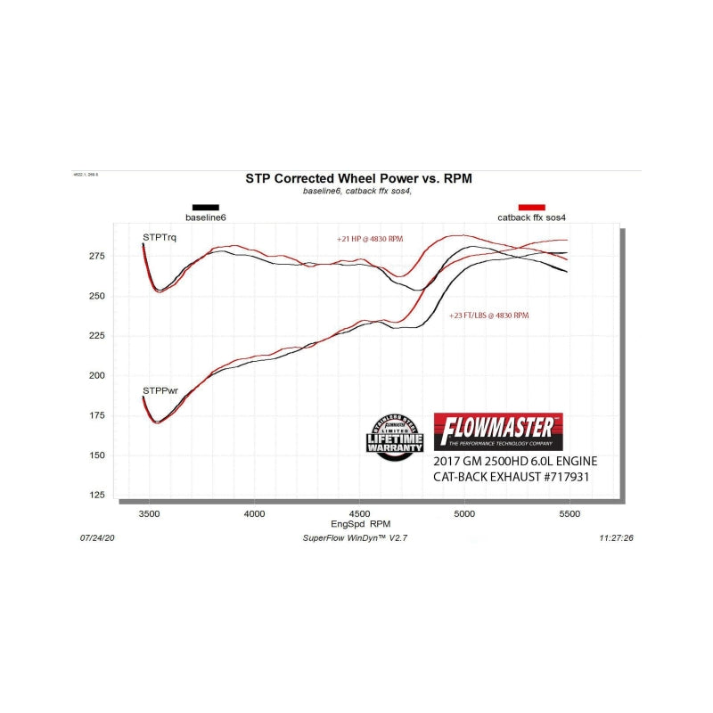 Flowmaster 11-19 GM 2500 6.0L FlowFX Cat-Back Exhaust System - 717931