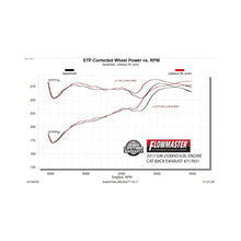 Load image into Gallery viewer, Flowmaster 11-19 GM 2500 6.0L FlowFX Cat-Back Exhaust System - 717931