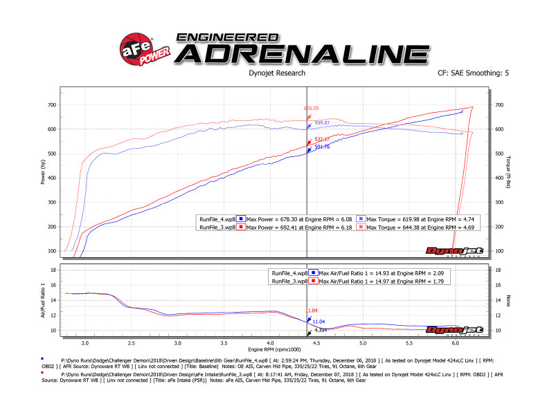 aFe 19-23 Dodge Challenger Hellcat V8-6.2L (sc) Magnum FORCE Stage2 Cold Air Intake System w/Pro 5R - 54-13076R