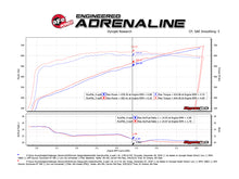 Load image into Gallery viewer, aFe 19-23 Dodge Challenger Hellcat V8-6.2L (sc) Magnum FORCE Stage2 Cold Air Intake System w/Pro 5R - 54-13076R