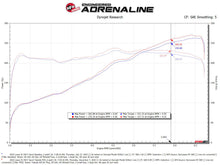 Load image into Gallery viewer, AFE Momentum Intake System W/ Pro Dry S Filter 21-24 Lexus IS300/IS350 V6 3.5L - 56-70061D