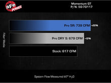 Load image into Gallery viewer, aFe 24-25 Ford Mustang GT V8 5.0L Momentum GT Cold Air Intake System w/ Pro 5R Filter - 50-70117R