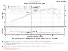 Load image into Gallery viewer, Injen 04-06 Tiburon 2.0L 4 Cyl. Polished Cold Air Intake - SP1381P