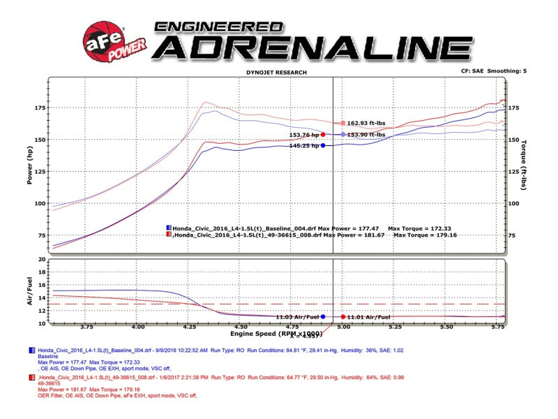 aFe POWER Takeda 16-17 Honda Civic I4-1.5L (t) 2.25-2.5in 304 SS CB Dual-Exit Exhaust Polish Tip - 49-36615-P