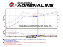 Load image into Gallery viewer, aFe POWER Takeda 16-17 Honda Civic I4-1.5L (t) 2.25-2.5in 304 SS CB Dual-Exit Exhaust Polish Tip - 49-36615-P