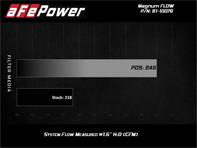 aFe Aries Powersports Pro Dry S Air Filter 17-20 Can-Am SxS Maverick X3 1000cc - 81-10076