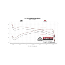 Load image into Gallery viewer, Flowmaster 19-24 RAM 1500 5.7L Signature Series Cat-Back Exhaust System - 737889