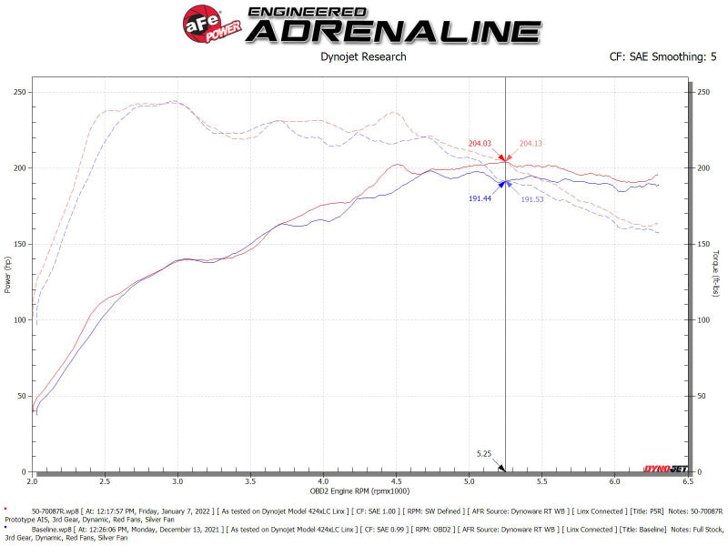 aFe Momentum GT Pro 5R Cold Air Intake System 19-21 Audi Q3 L4-2.0L (t) - 50-70087R