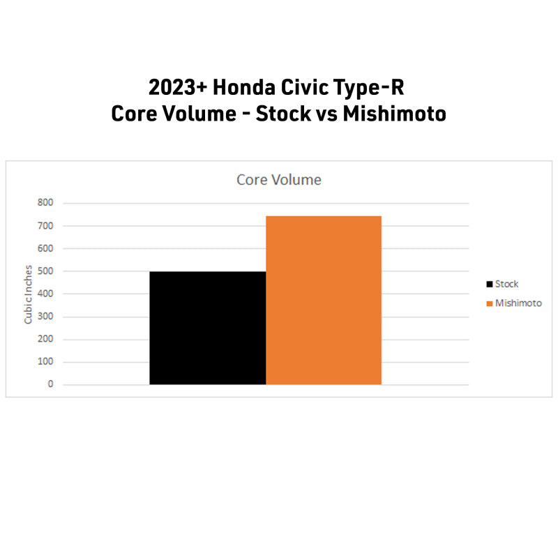 Mishimoto 2023+ Honda Civic Type-R Performance Aluminum Radiator - MMRAD-CTR-23