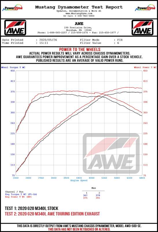AWE Tuning 2019+ BMW M340i (G20) Resonated Touring Edition Exhaust (Use OE Tips) - 3015-11060